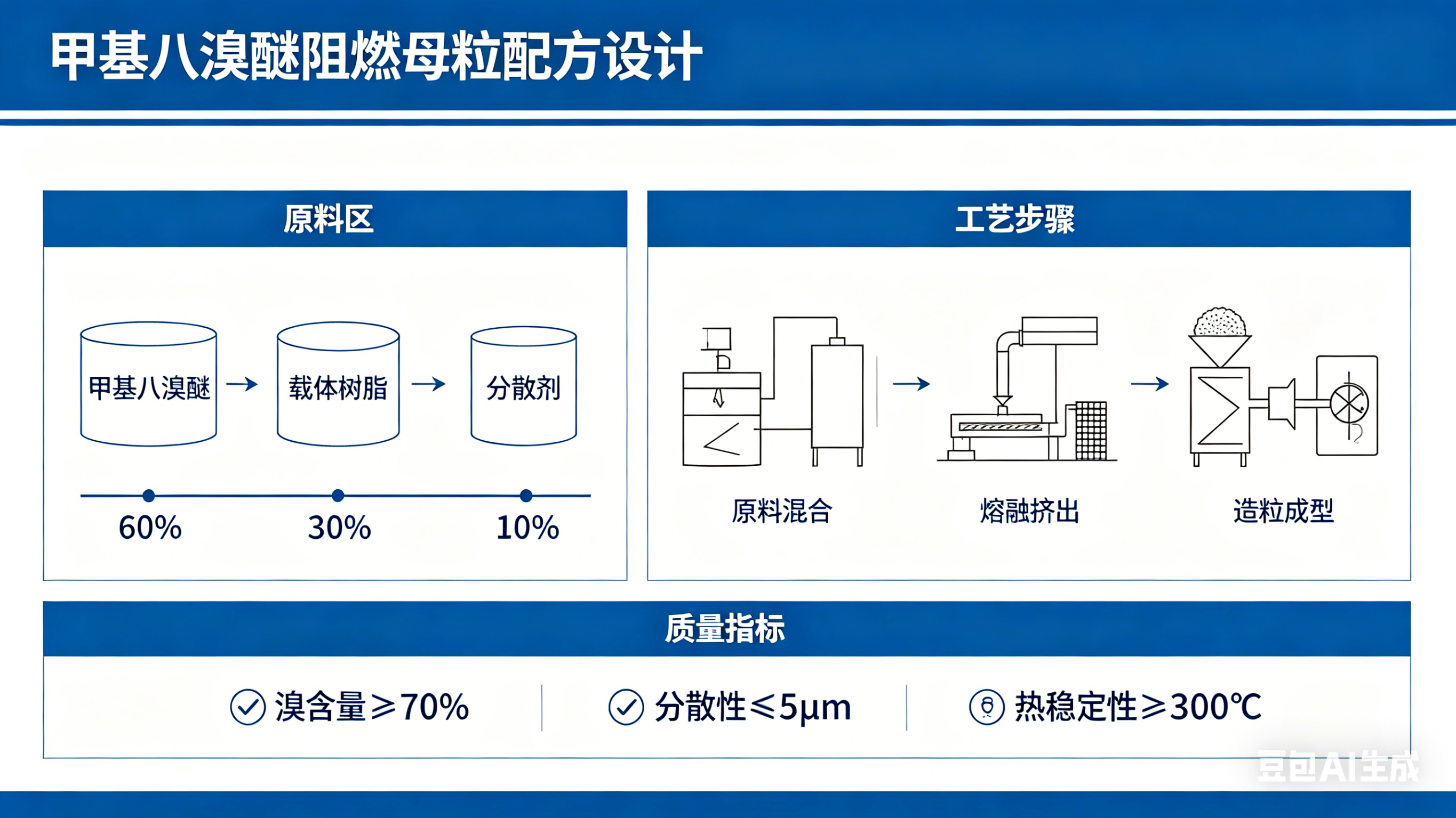 甲基八溴醚阻燃母粒：技術原理、配方設計與應用解析